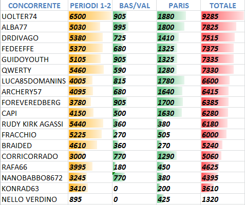 III° Periodo - Basilea & Valencia, Parigi, Londra - Pagina 6 8080bde329a45328b7fb7c33ec62725c