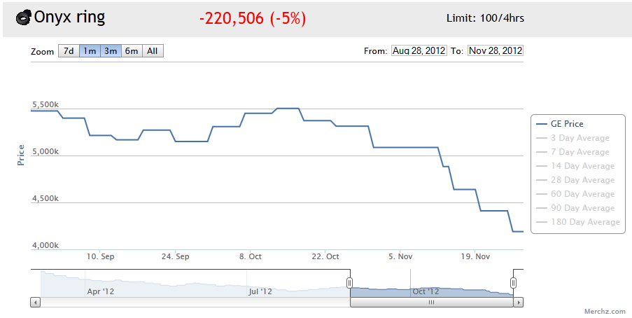 Billious's 2nd Merchants Log Started 21st of Sept 2012 8c05b5770e77cdef92d163882c7849b7