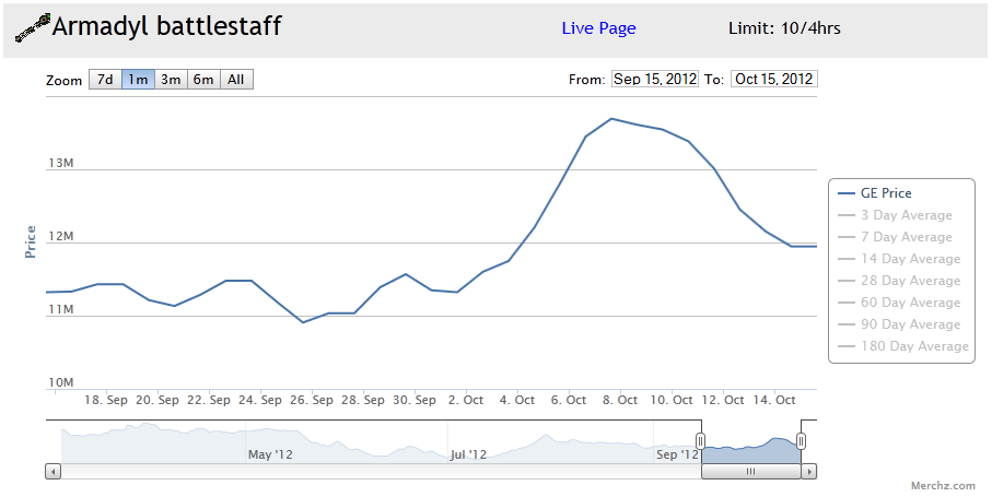 Billious's 2nd Merchants Log Started 21st of Sept 2012 8d13f4105fbca6dbdaa1d599ff390502