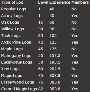 ≈°≈° In-Depth FireMaking Guide °≈°≈ 931e2ab1213e2aa19c5336e65384601e