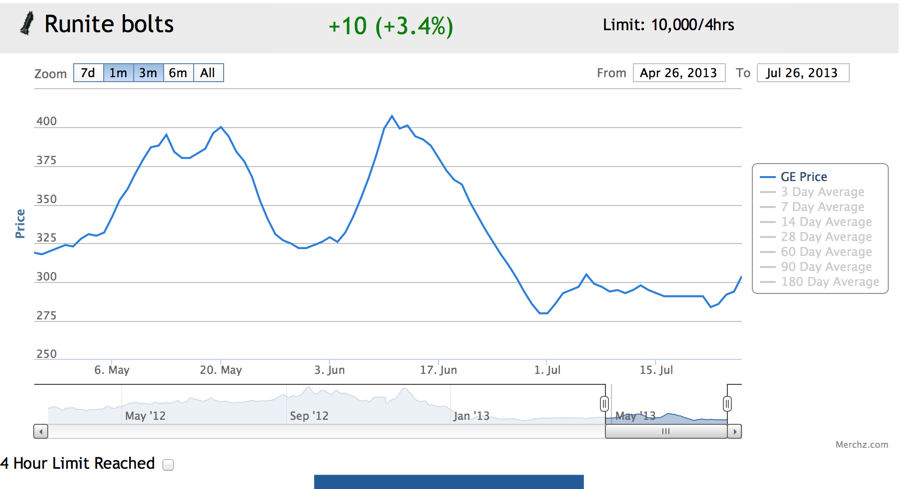 gonecase's Investment Log 97ae90a9dc601692fe83dbd0e3e91def