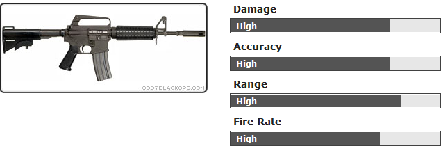 Confirmed Weapons 9b7eae257e6a5728be00f94db19fa3b7