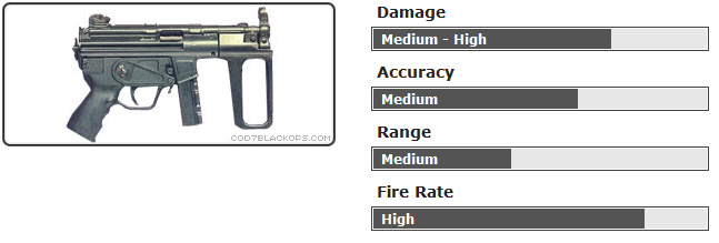 Confirmed Weapons 9d620088ea548de331b3a0fb7cd76ce8