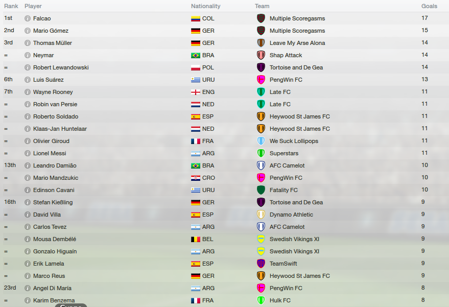 Football Manager Draft #2 - Page 3 A1b10dc5eebad80f26f9bc4f87273095