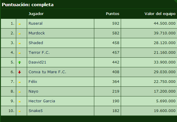 Jugamos una Liga Comunio?? - Página 12 A515d993b5bf28a2b77e45f4a7e1cf35