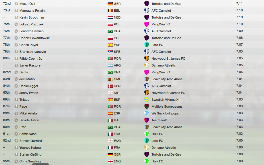 Football Manager Draft #2 - Page 3 Ab4bfc9afea43e3f783b81c1accaa779