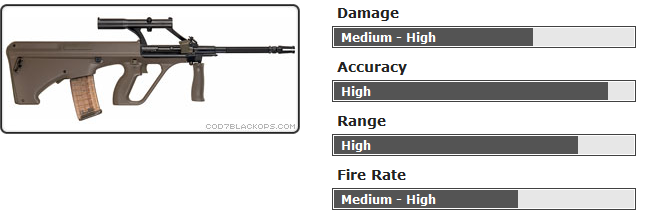 Confirmed Weapons Bd1cb216ba031be8740ca98d0304a9f2