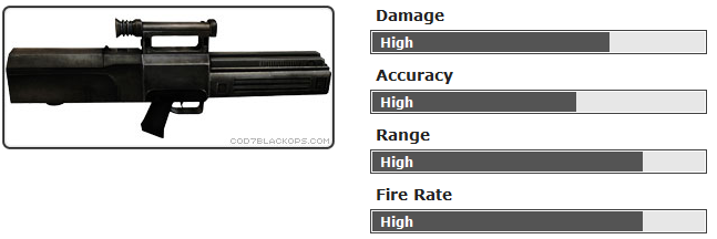 Confirmed Weapons C1a8841ae072d3dab829fabab1b31162