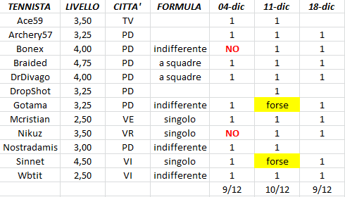 Torneo PassioneTennis "Veneto Centrale" - Pagina 3 C4f8d4cebfdf1c9006522cf87e8cd1e8