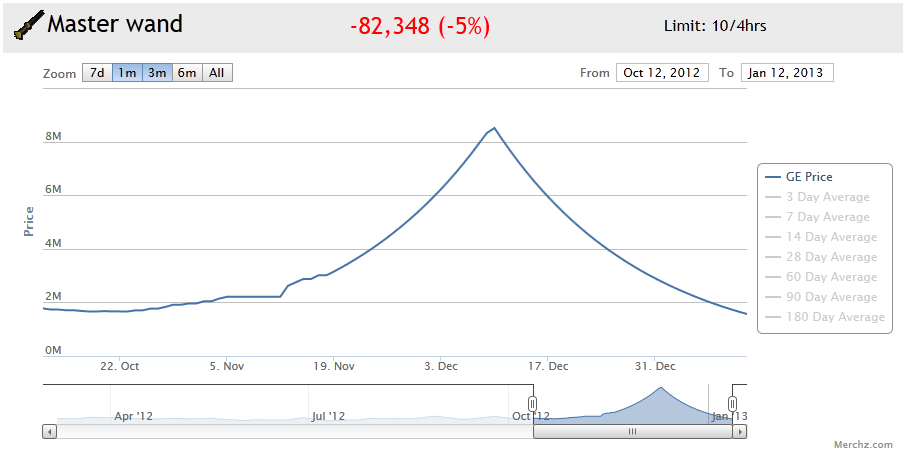 Low-balling and The Importance of Item Graphs when Flipping D691c6be2bb7dbc6112a6e8cb0ed58c8