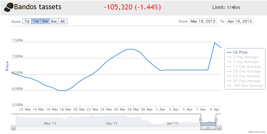 Billious's 2nd Merchants Log Started 21st of Sept 2012 Fd275a240ef9e74d3bfda78d142053d0