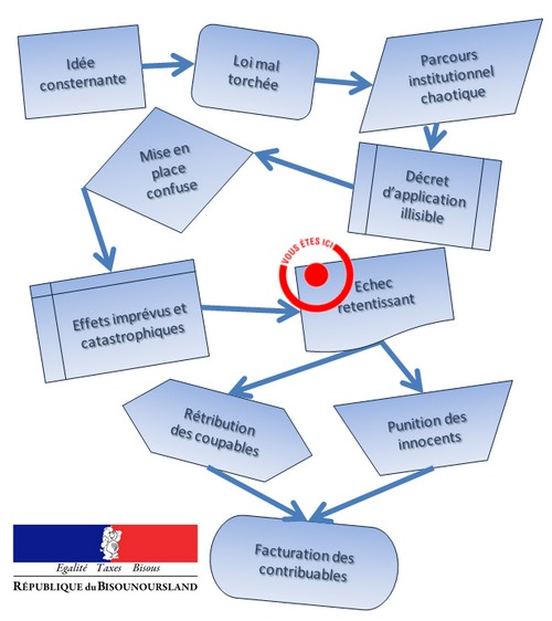 Brighelli : salauds de profs ! Parcours-institutionnel-Duflot-Jan-2014