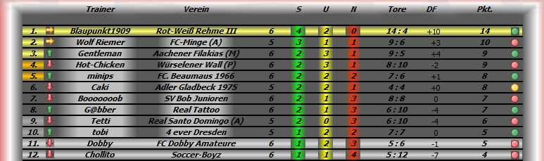 Tabelle der ASL Tabellezwischa0ks