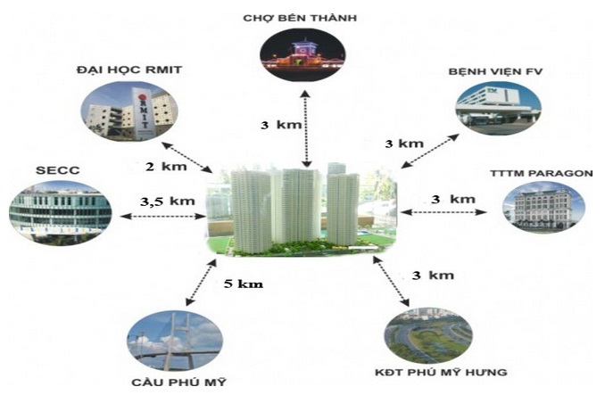 Bảng giá căn hộ Hoàng Anh Thanh Bình quận 7 với 36 căn cuối cùng  Lien-ket-vung-hoang-anh-thanh-binh