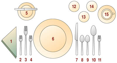   (   .....   ) .. Table.1