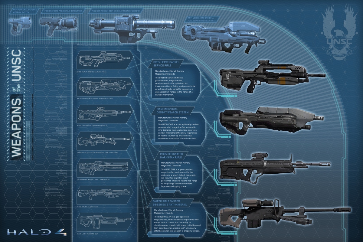 LA BALANCE DES ARMES CORRIGÉE Halo4_underscore_weapons