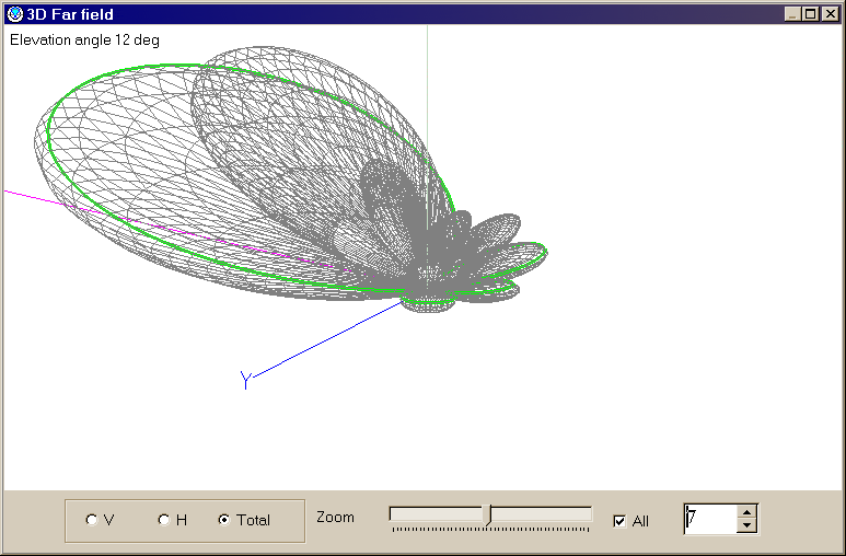 Sa construim antene radio din apa de mare. 3Dplot