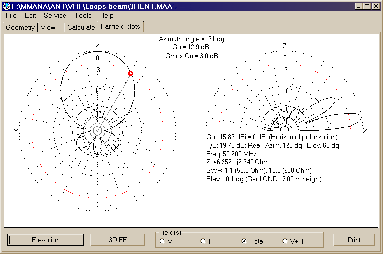 Sa construim antene radio din apa de mare. FFplot