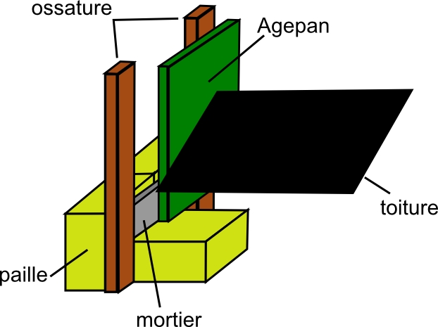 Jonction toiture RdC avec mur de l'étage Schema_maison_deux_parties