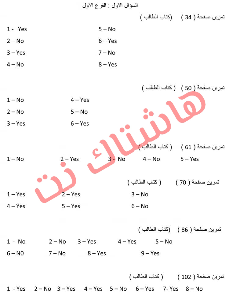   تلخيص كتاب مادة اللغة الانكليزية للصف السادس الابتدائي للعام  2019 22-3