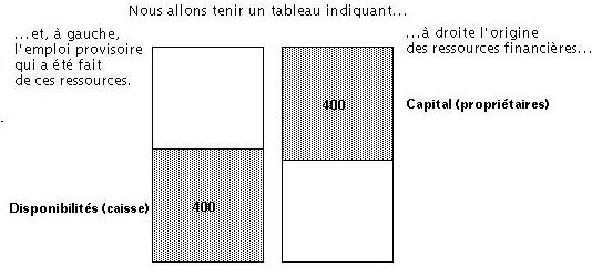 LE BILAN  introduction A2