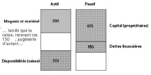 LE BILAN  introduction A5