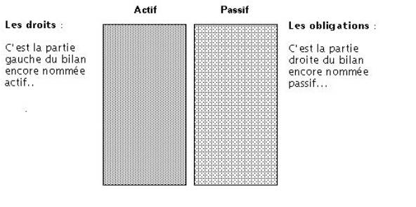 LE BILAN  introduction A8