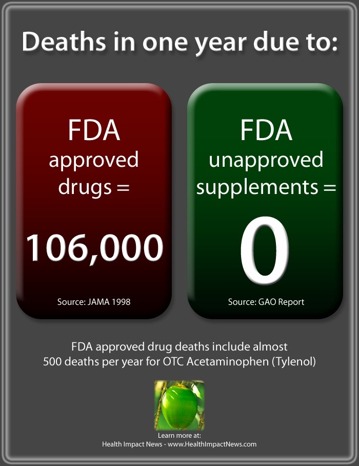 FDA Attacks Supplements to Protect Pharmaceutical Drugs Deaths-in-one-year-due-to-drugs-vs-supplements-3