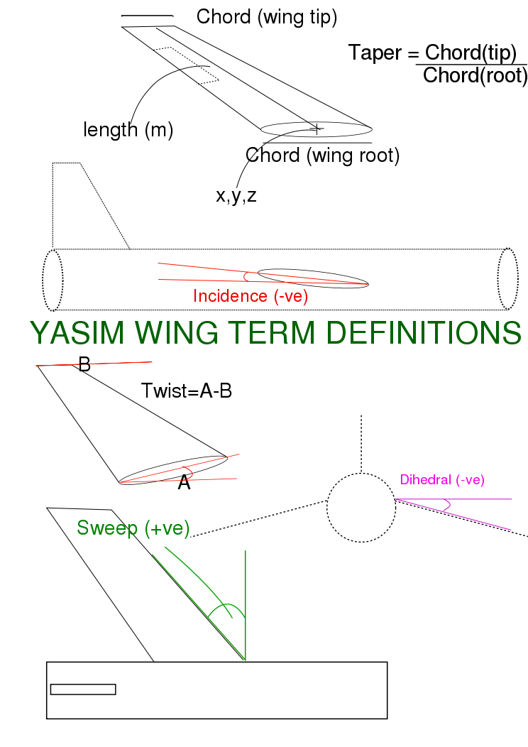 Douglas DC-3 C-47 (part 1/2) - Page 32 Yasim-wing-terms