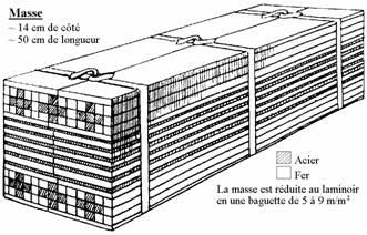 le Damas dans l'armement Massedamas