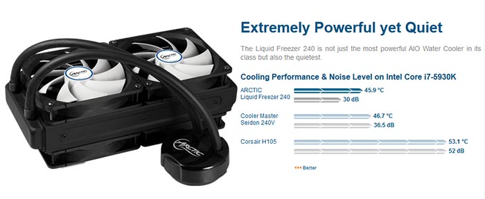 Νέα σειρά Liquid Freezer CPU Coolers λανσάρει η Arctic  22a574ba-3bbb-4a0d-a36c-d35ef389ac14