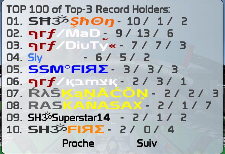 resultat de la PaQue Cup SSM   sur tackmania nation ScreenTopsums