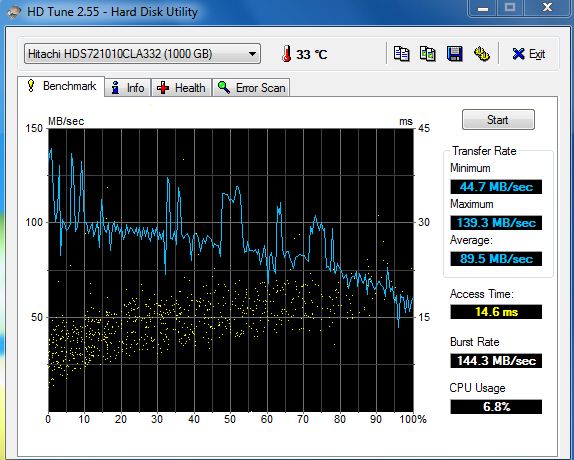 Testez vos  disques dur ! Hdd%20test