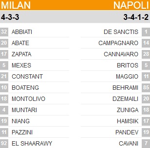 تشكيلة : ميلان يستقبل نابولي في صراع على الوصافة Hihi2-294