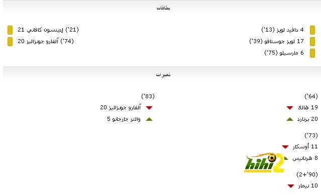 صور : شاهد احصائيات مباراة البرازيل والأوروغواي HIHI2-0071