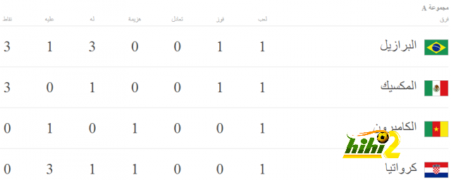 ملخص الجولة الاولي في كأس العالم 1-640x256