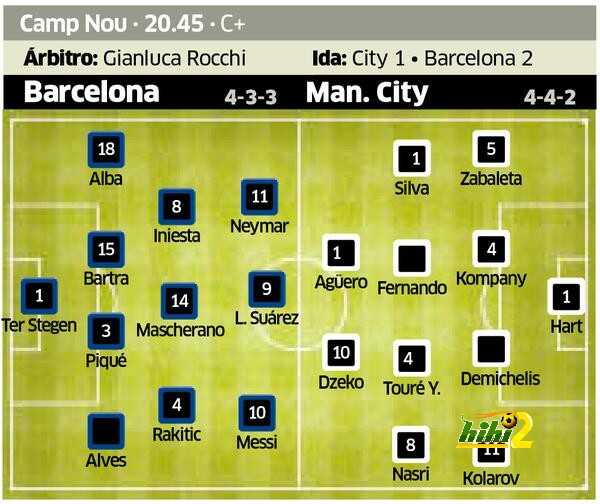 تشكيلة مباراة برشلونة ومانشستر سيتي 18/3/2015 Hihi2_2015-03-18_07-38-03