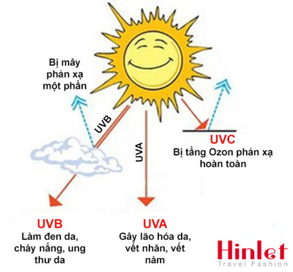 Áo khoác dù chống tia UV: Sự lựa chọn hoàn hảo cho mùa hè Ao-khoac-du-chong-tia-UV-5