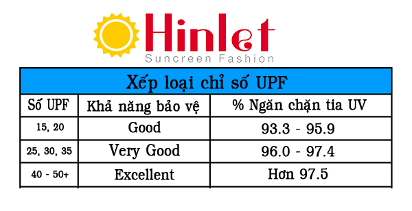 Chỉ số UPF là gì? Nên chọn áo chống nắng có chỉ số UPF bao nhiêu là tốt? Chi-so-upf-la-gi