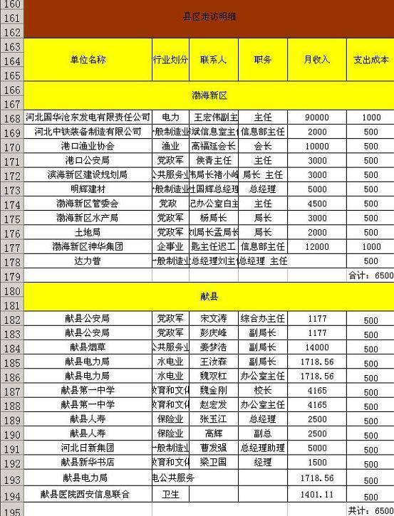 从中国电信沧州公司春节公款38万行贿官员谈中国最牛的公关能力之大 1bb2b7e6e7676cafb2fb95e9