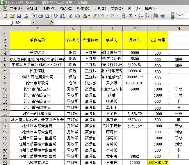 从中国电信沧州公司春节公款38万行贿官员谈中国最牛的公关能力之大 1d81a82bebfda9069822ede9