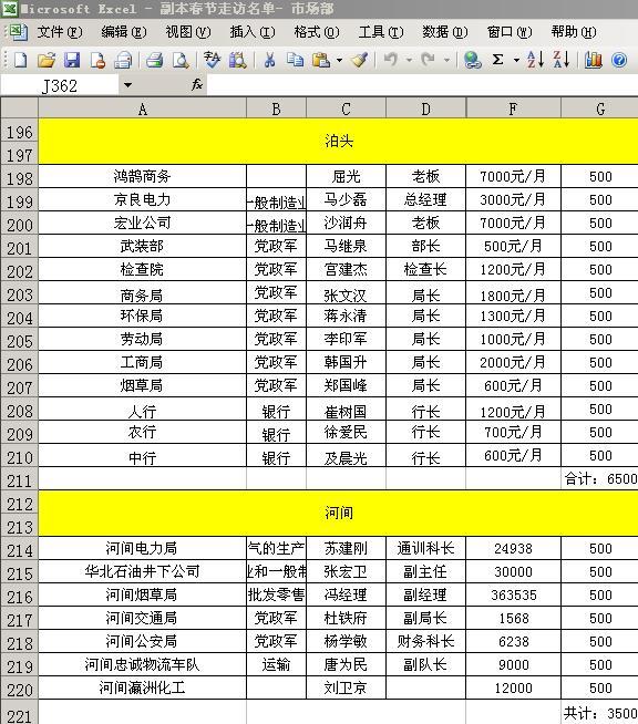 从中国电信沧州公司春节公款38万行贿官员谈中国最牛的公关能力之大 34d27e5a7c284b5a0cf3e3e9