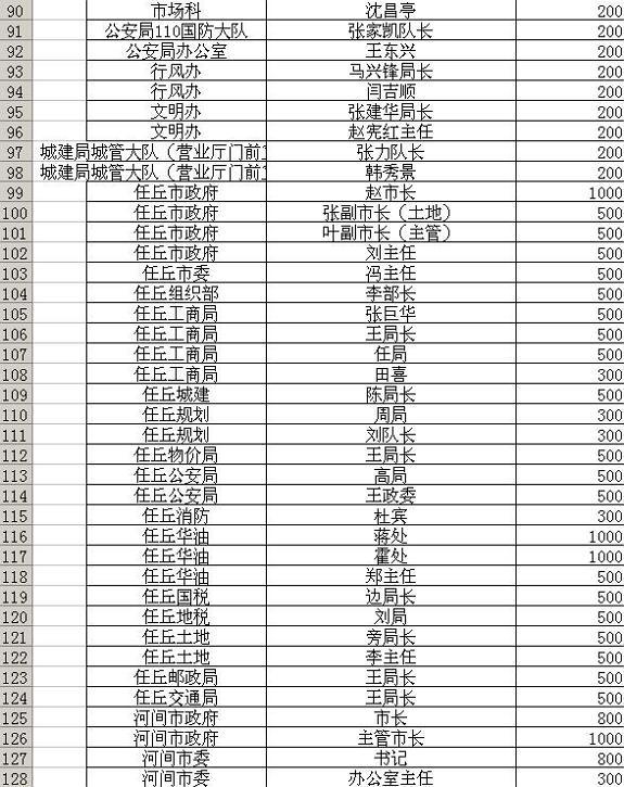 从中国电信沧州公司春节公款38万行贿官员谈中国最牛的公关能力之大 5007a142c0ae7f7709f7efe9