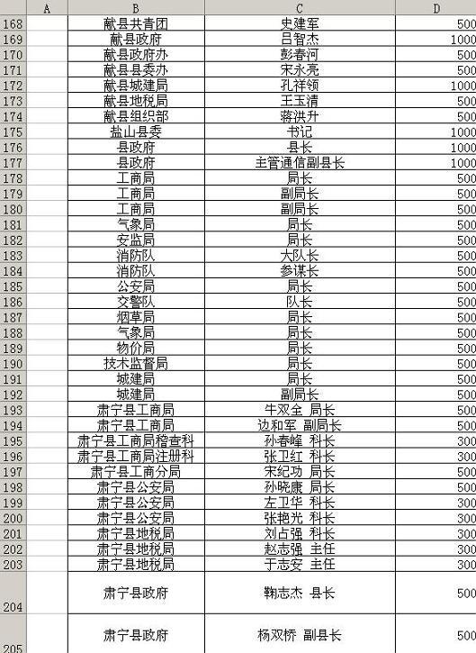 从中国电信沧州公司春节公款38万行贿官员谈中国最牛的公关能力之大 8fdead1eb328761e20a4e9e9