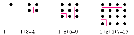 Mathématiques : nombres et calculs (semaines 1, 2, 3, 4, 5) - Page 2 Carres