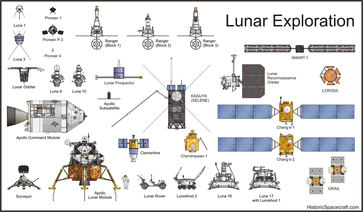 L'esplorazione lunare in grafica Lunar_Exploration_RK2011_1200x700