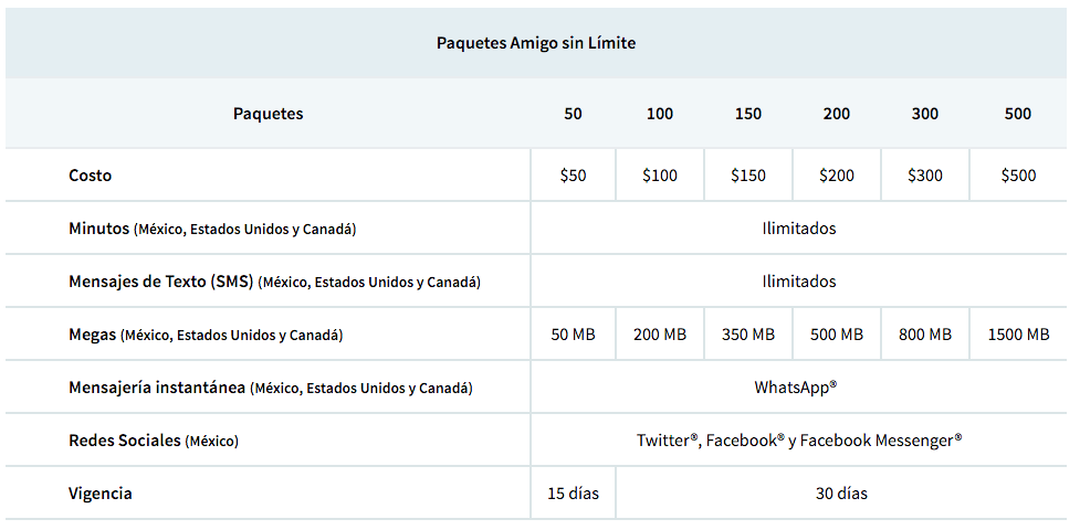 redes sociales ilimitadas dejan de funcionar TELCEL. Paquetes-Amigo-Sin-Li%CC%81mite