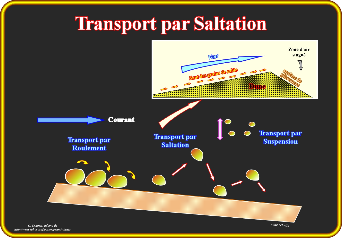 Sédiment clastique FichasGlossarioS008