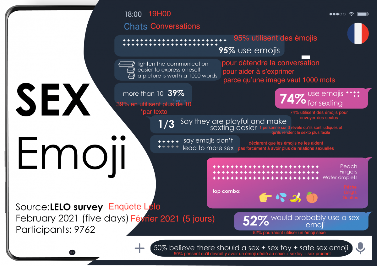 Internet : une pétition pour la création de "sexemojis", émojis à caractère sexuel ! 2104_Emoji_Infographics-France(2)