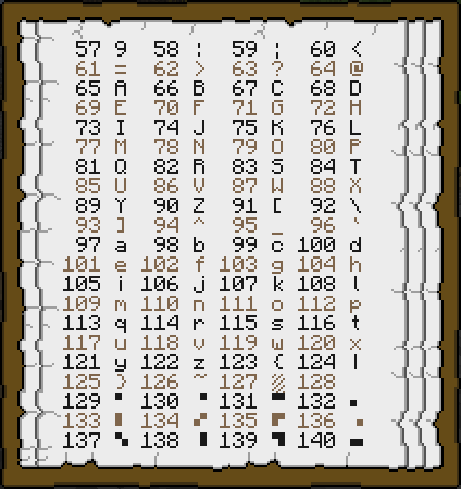 CC table de caractères et graphisme 2016-09-08_13.51.35